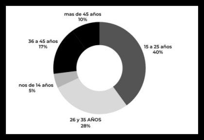 Víctimas fatales de la violencia estatal por edad | Infografía Correpi